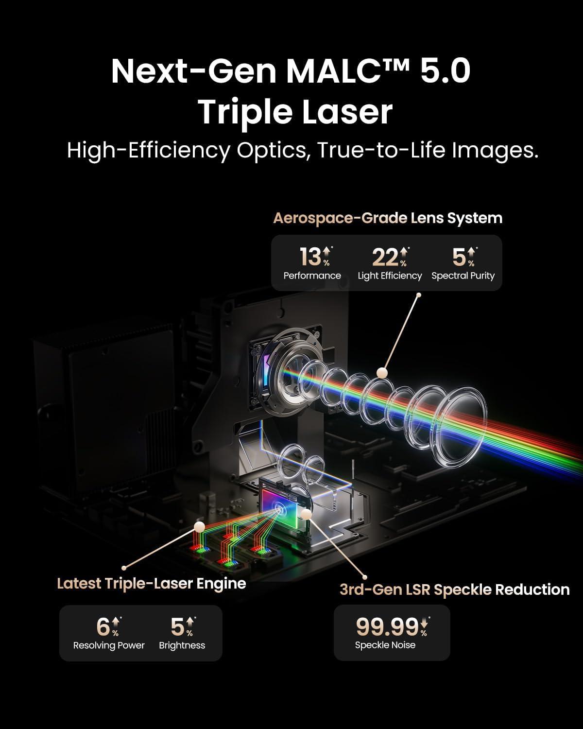 image:imageJMGO N3 Ultimate 4K Triple Laser Projector 5800 ISO Lumens 3in1 Lens Shift Optical Zoom AI Gimbal 200001 Contrast 1ms Low Latency VRR amp ALLM Dolby Vision Home Theater